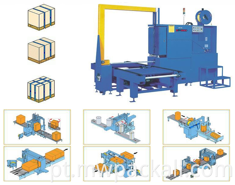 Tipo horizontal Automático PP Pet Strap Band Belt Pallet Machine.png